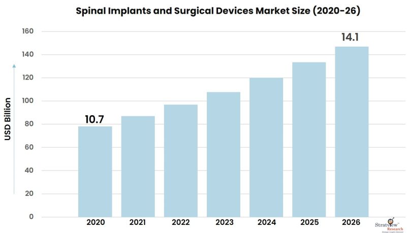 Spinal-Implants-and-Surgical-Devices-Market-Insights
